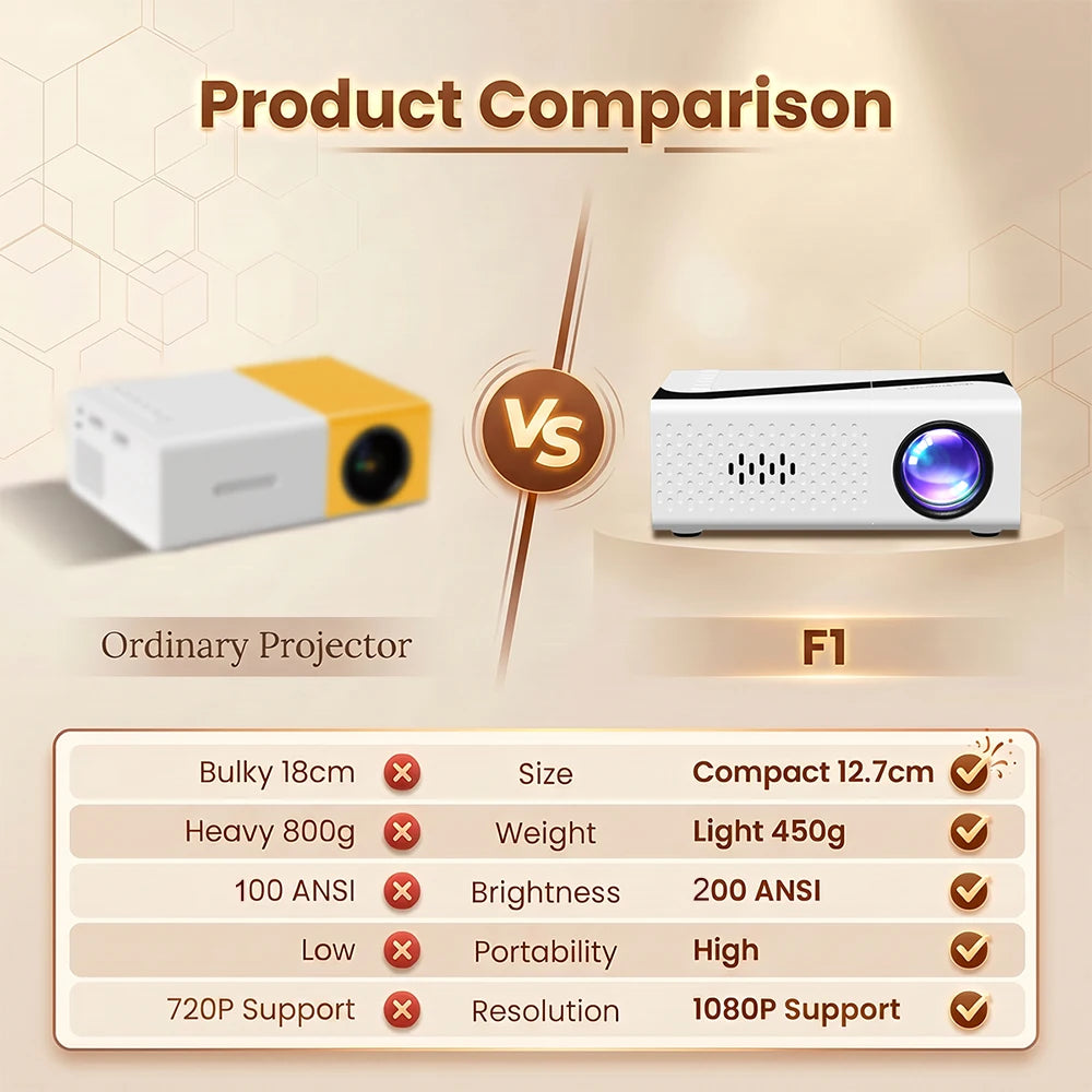 Portable Mini Projector — 720P Native, 4K Decoding, 30–120" Screen, Works with iPhone, Laptop & TV Stick