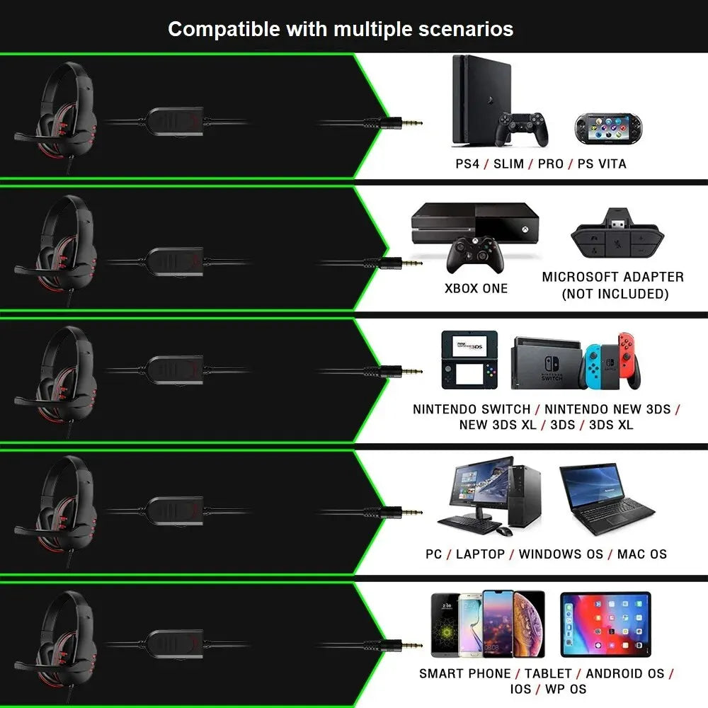 Wired Gaming Headset – 3.5mm with Mic for PS4, PC & More