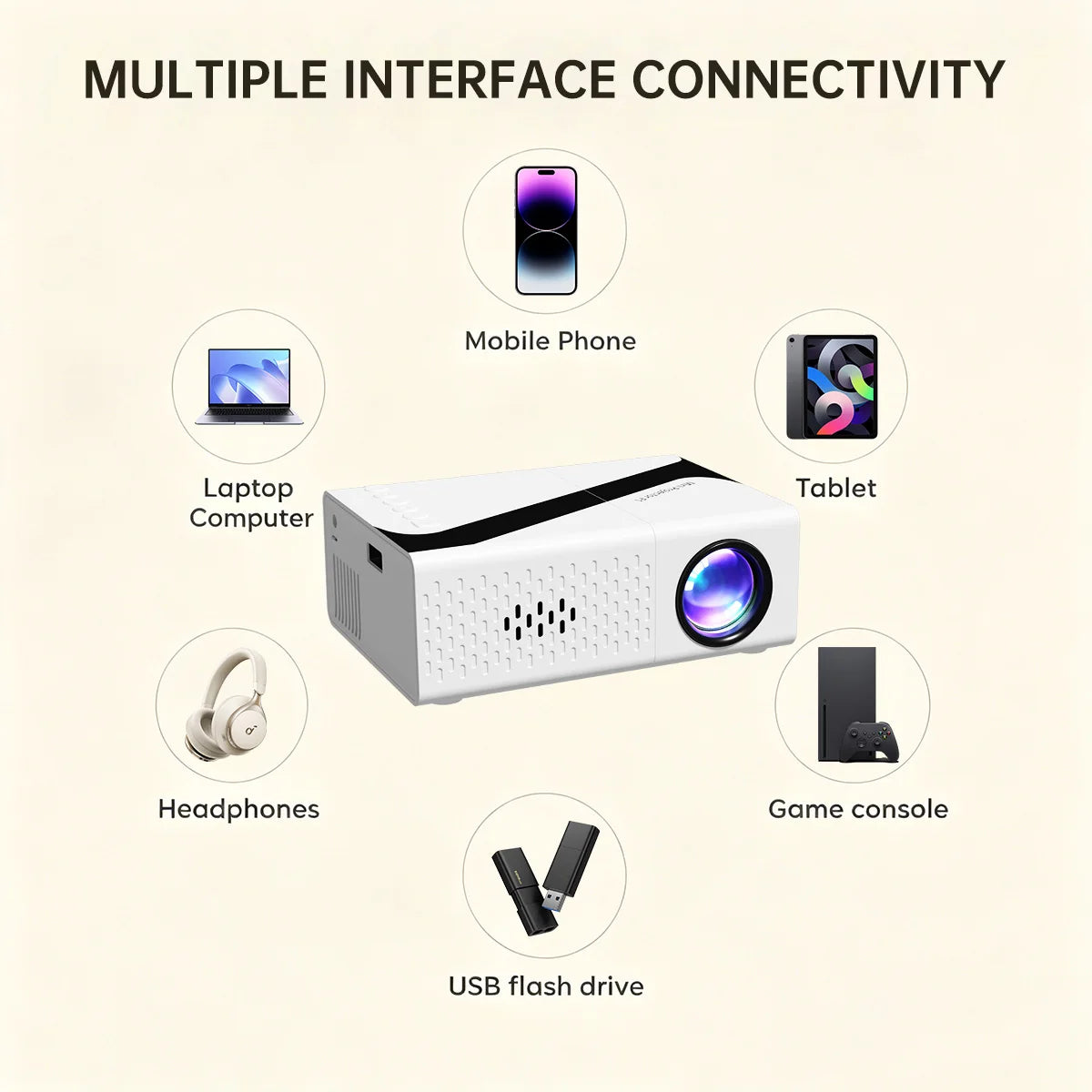 Portable 1080P Projector — 4K Decoding, Built-in Speaker, 30,000-Hour LED, Home Theater